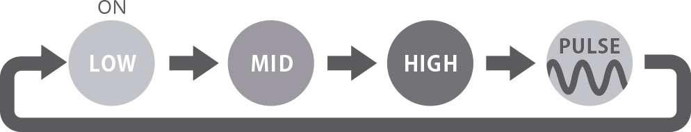 Vibration Modes