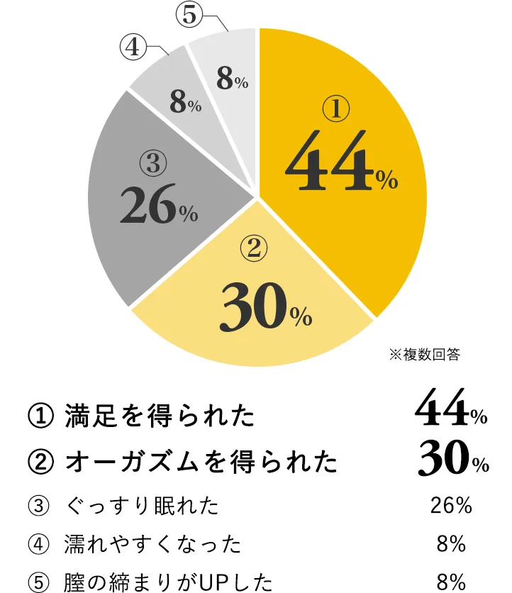 iroha FITの使用感のランキング画像