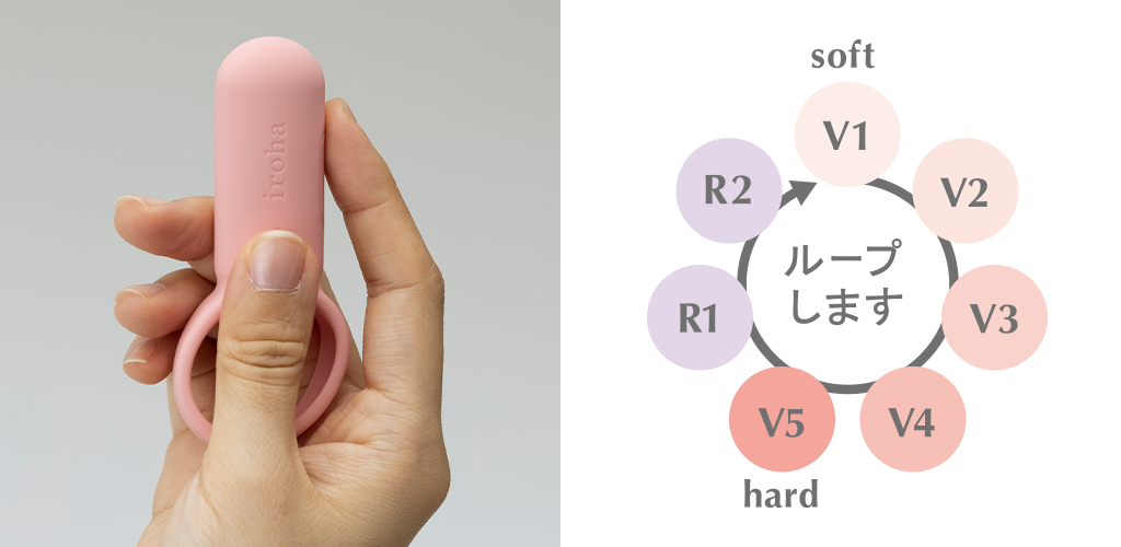 iroha SVRのボタン操作と振動についてわかる画像