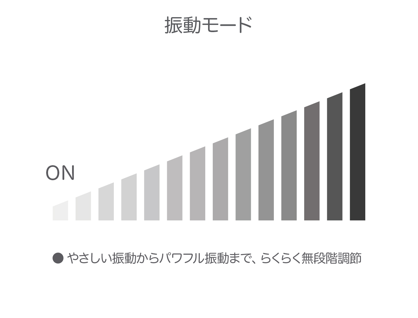 koharuの振動の段階がわかる画像