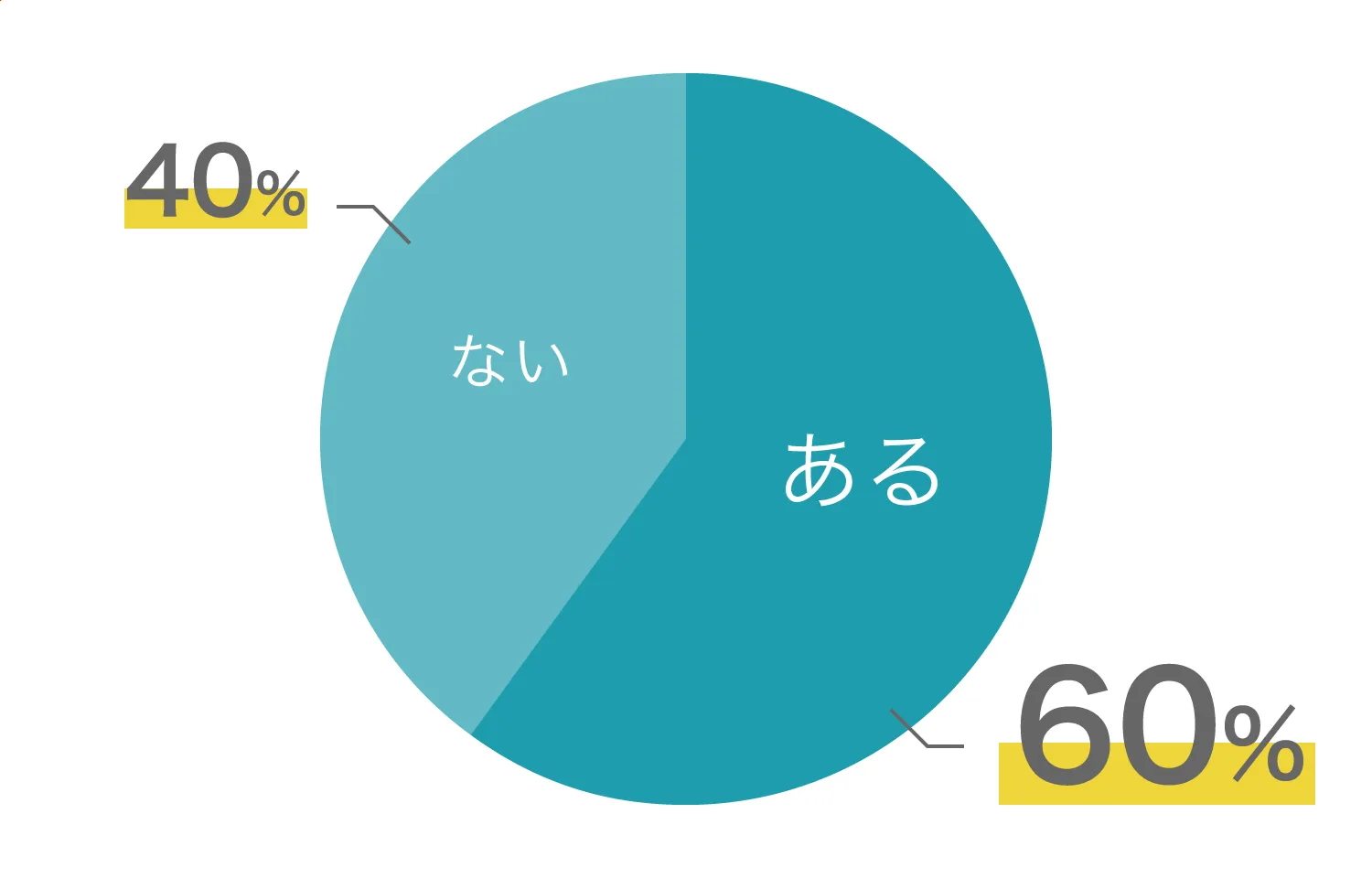 Q1. セルフプレジャーをしたことはある？