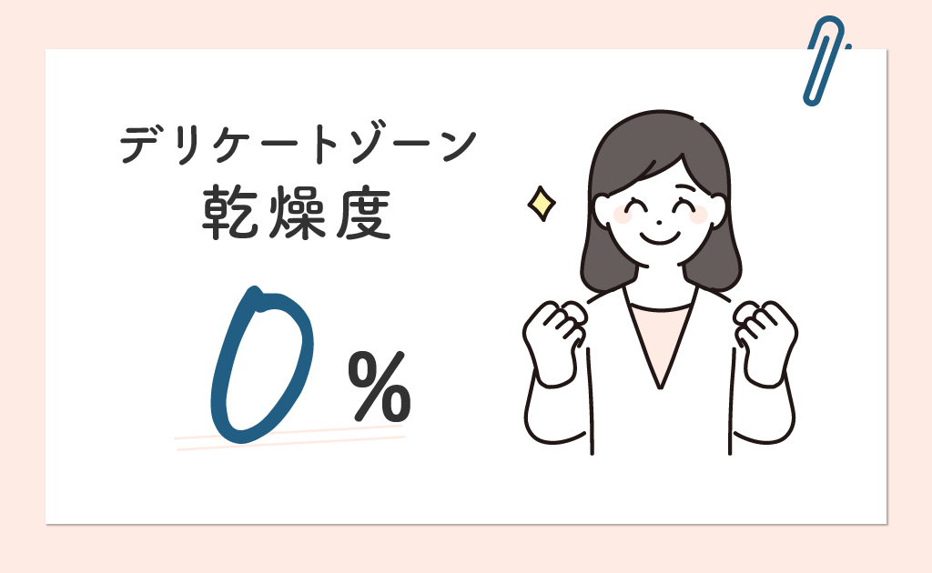 デリケートゾーン 乾燥度：0％！