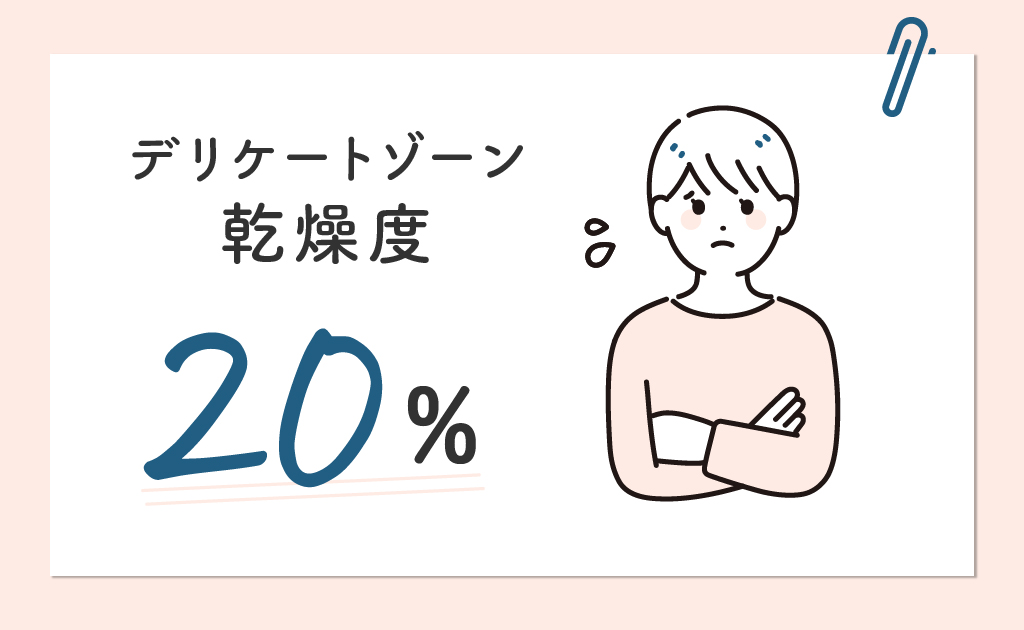デリケートゾーン 乾燥度：20％！