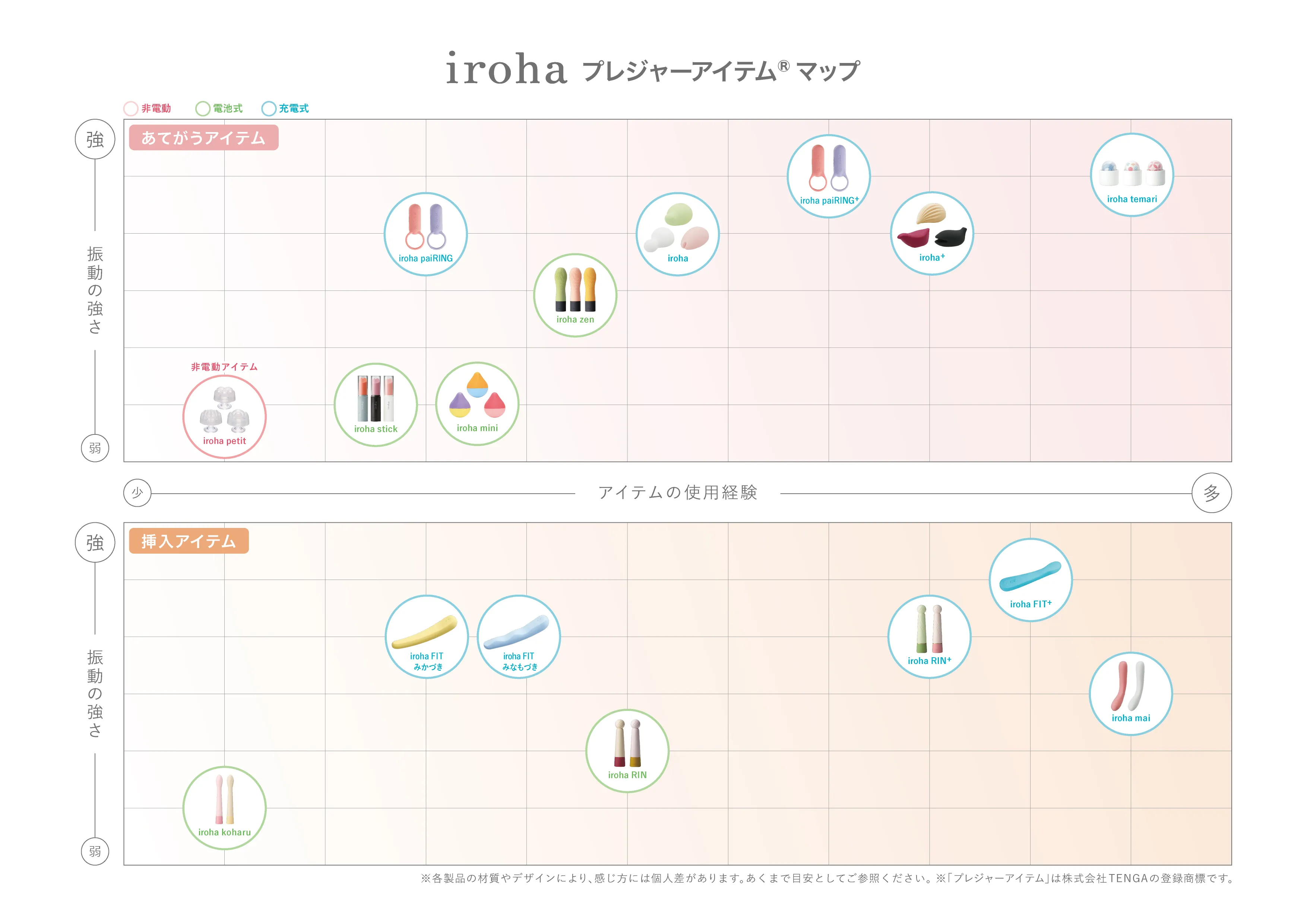 プレジャーアイテムマップ