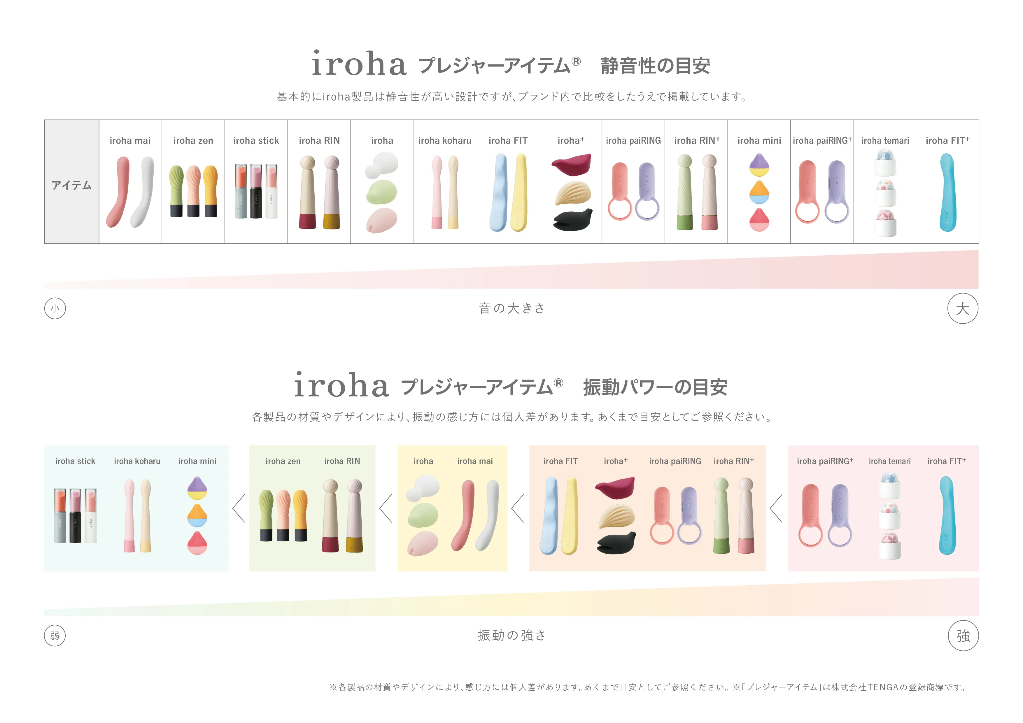 プレジャーアイテムマップ