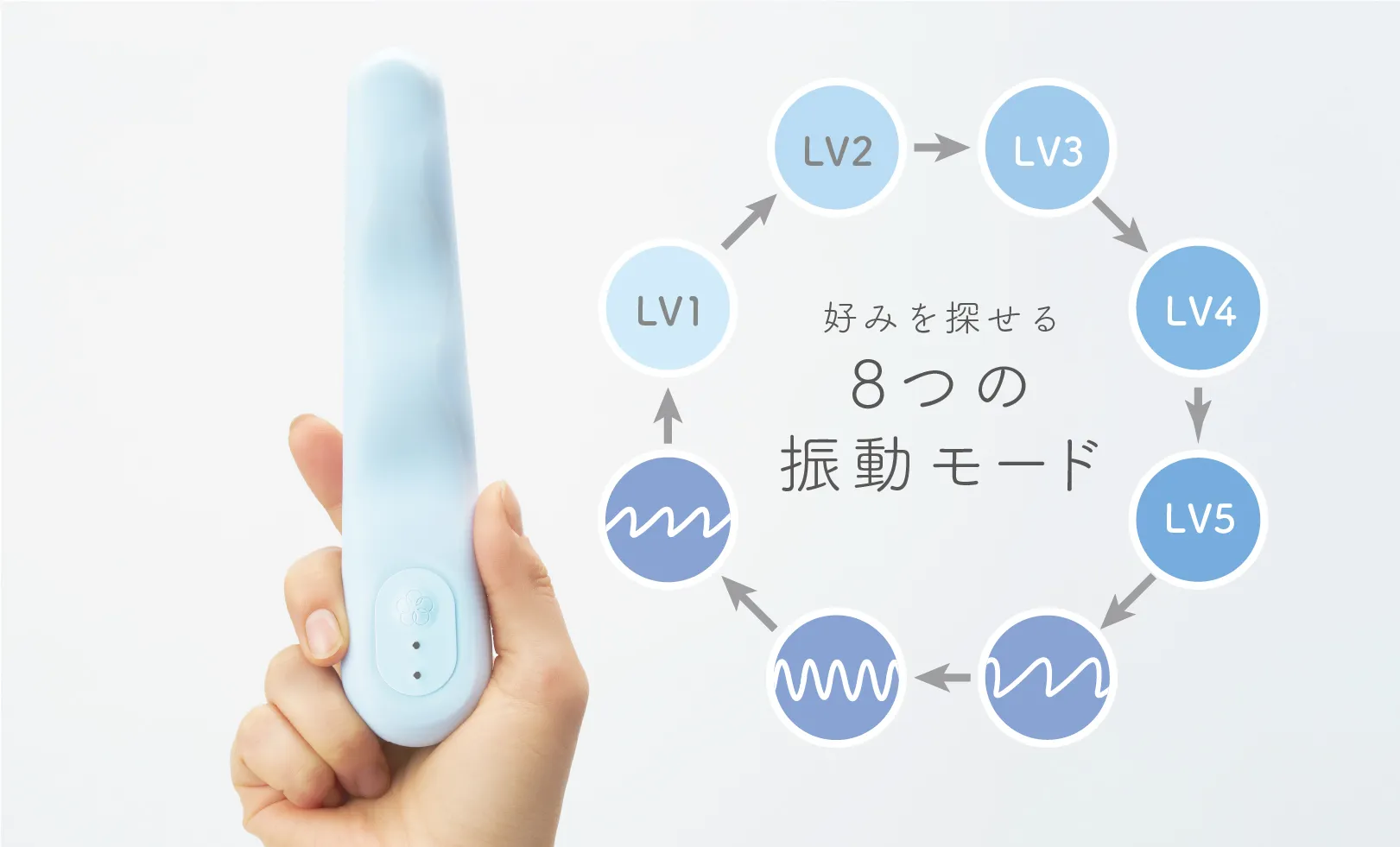 8つの振動モード