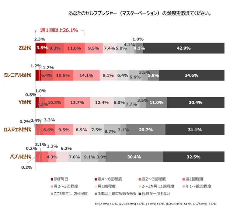 月間TENGAスクリーンショット
