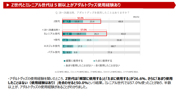 月刊TENGA40号 ミドルエイジからの「性」講座_アンケート結果