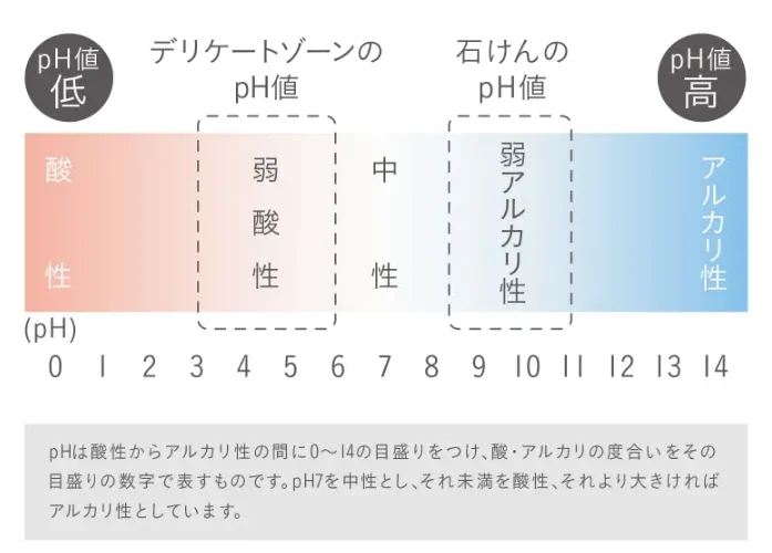 ph値_画像