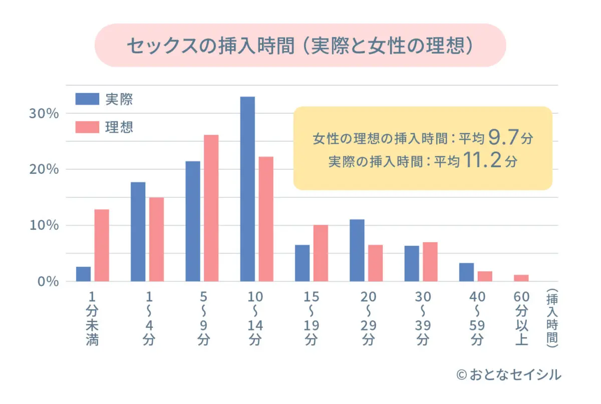 理想の挿入時間_図表