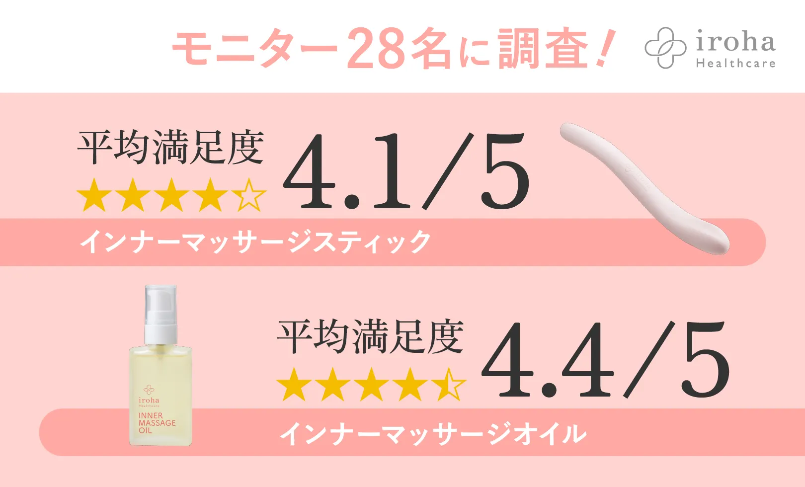 イロハヘルスケア インナーマッサージスティック・オイルモニター調査