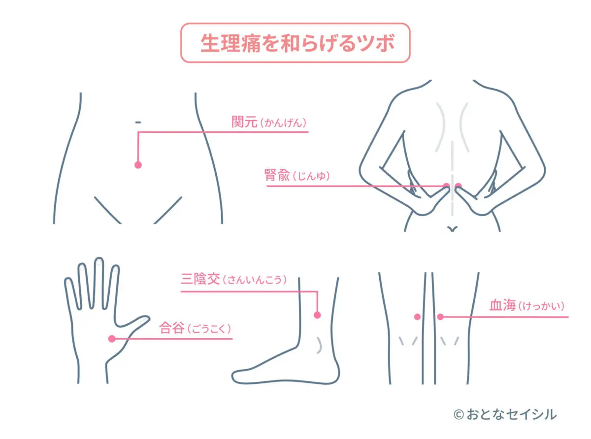 生理痛を和らげるツボのイラスト画像