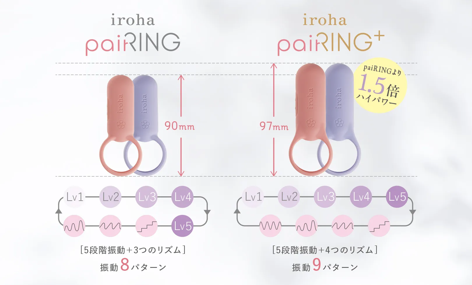 ペアリングとペアリング プラスの比較
