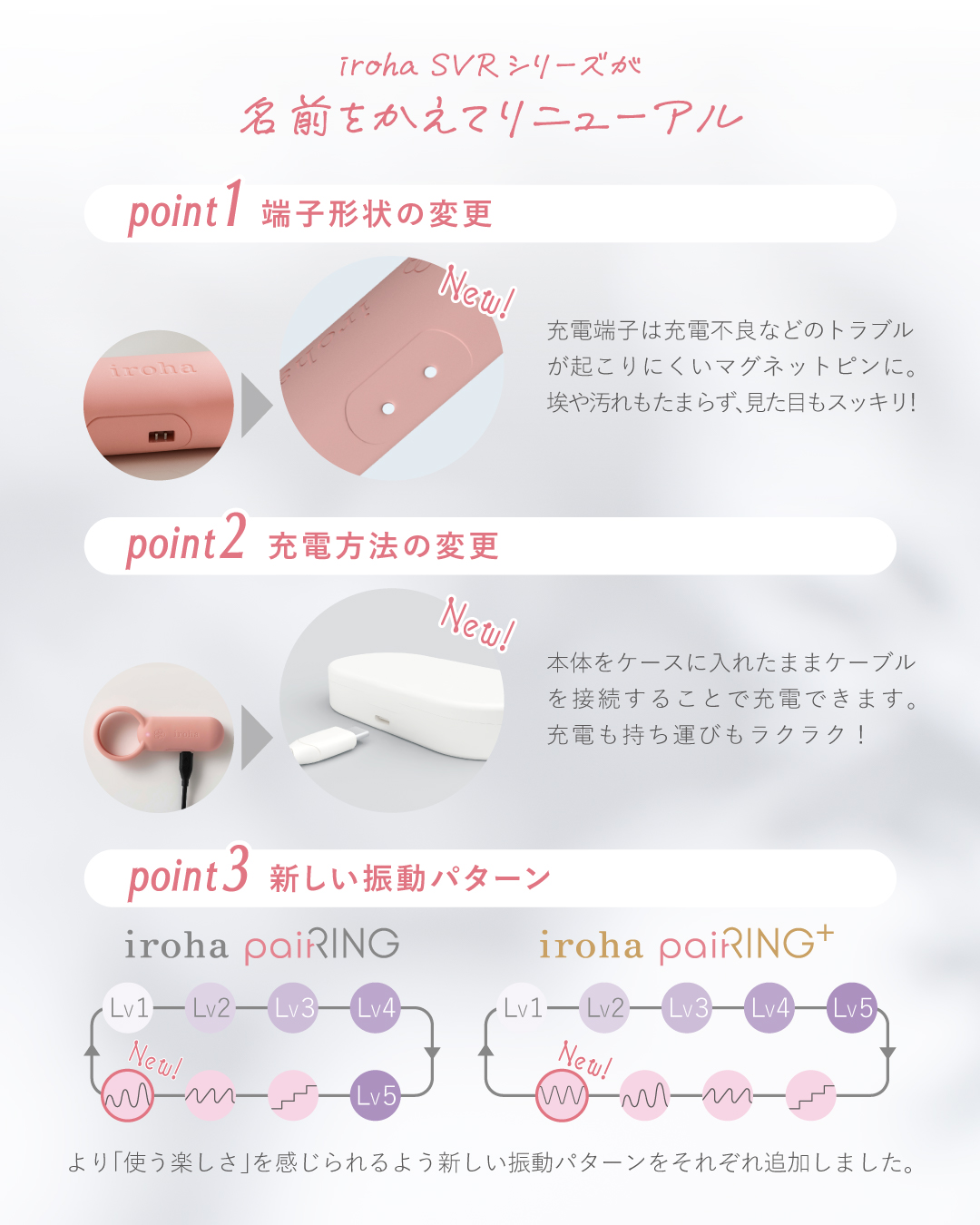 irohapaiRING_リニューアル箇所