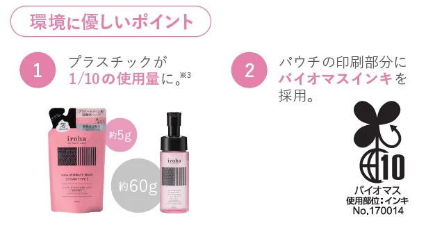 イロハ インティメート ウォッシュ【 フォームタイプ 】ダマスクローズとゼラニウムの香り 詰め替え用